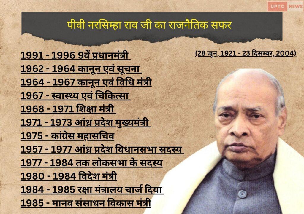 pv narasimha rao bharat ratna